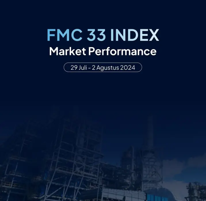 FMC 33 Index: Market Performance