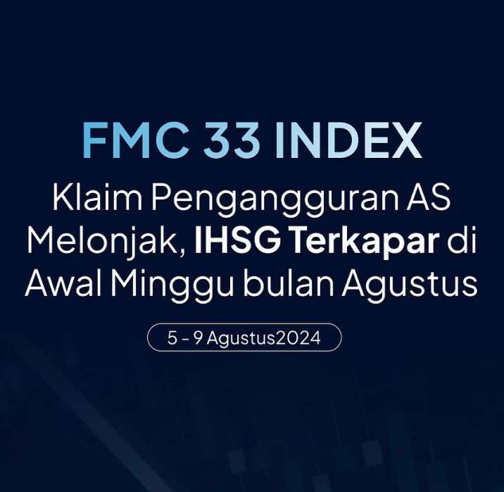 FMC 33 Index: Klaim Pengangguran AS Melonjak