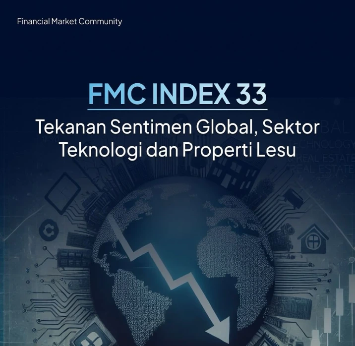 FMC Index 33: Tekanan Sentimen Global
